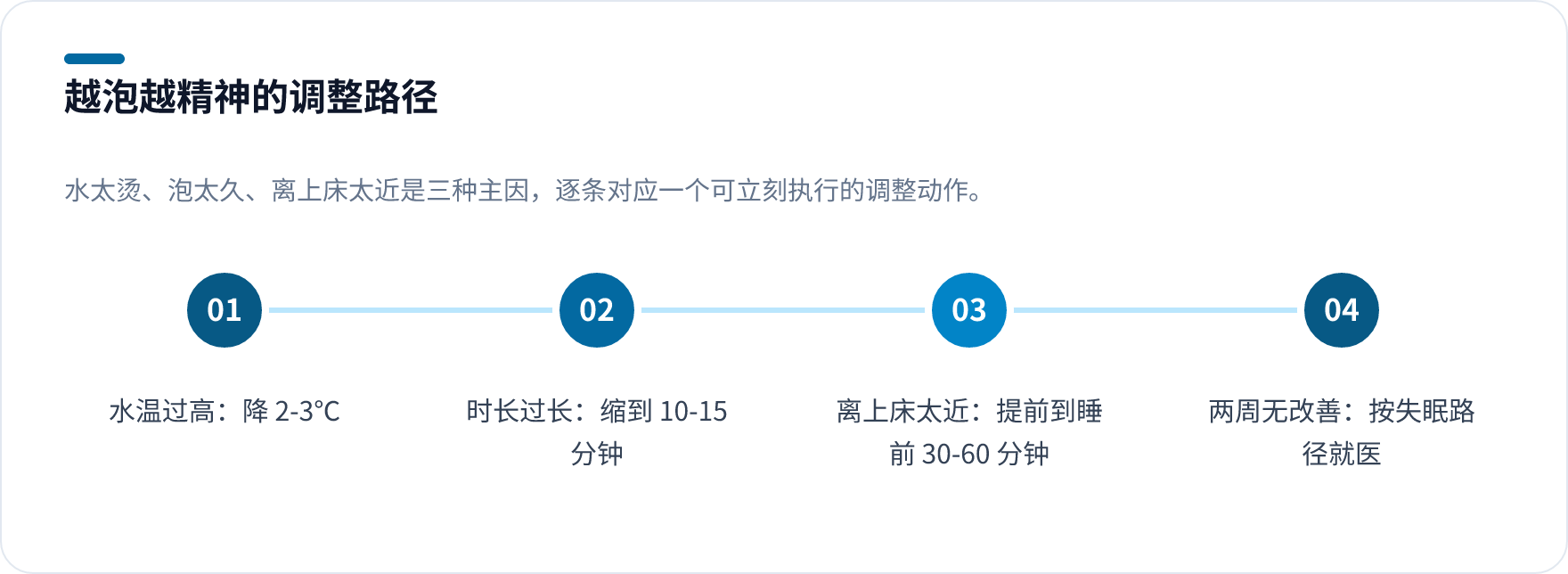 泡完反而更精神的三种原因与对应调整步骤：降温 2-3℃、时长缩到 10-15 分钟、提前到睡前 60 分钟