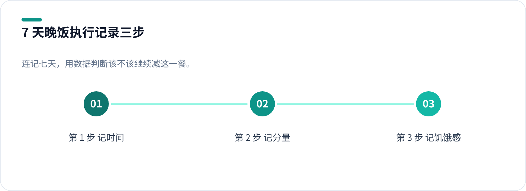 不吃晚饭能减肥吗：晚餐执行 7 天记录清单的三个步骤，含晚餐时间、手掌法分量与次日晨起饥饿感打分