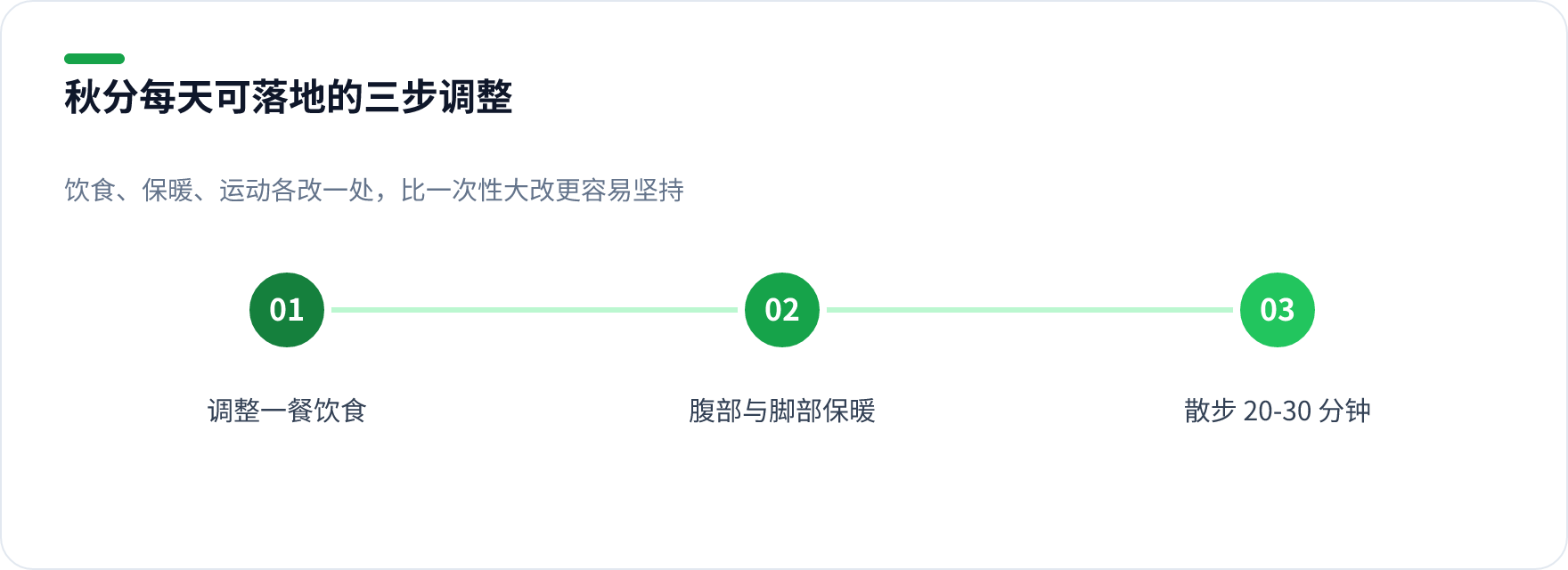秋分每日三步调整流程图，包含饮食调整、腹部与脚部保暖、散步运动