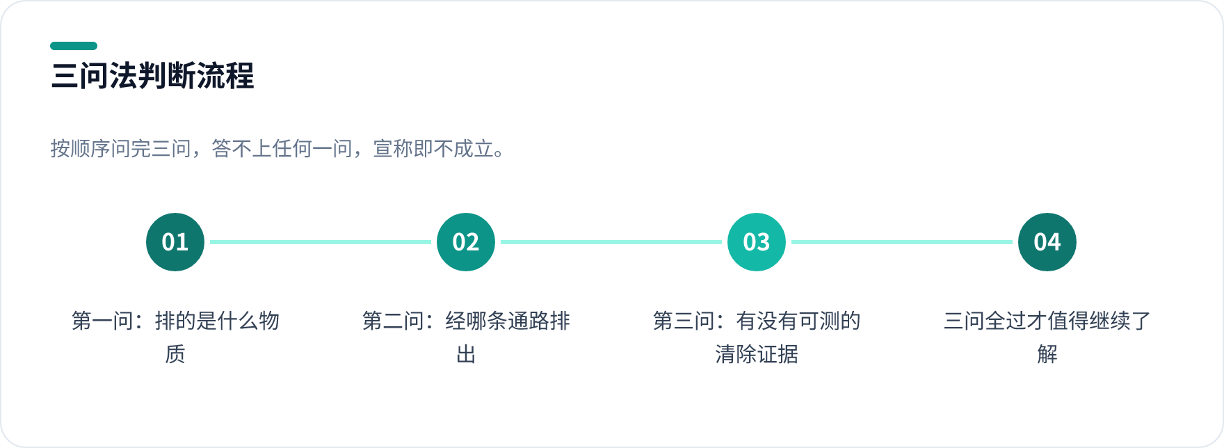 判断排毒宣称是否成立的三步流程：排什么物质、走哪条通路、有无可测清除证据