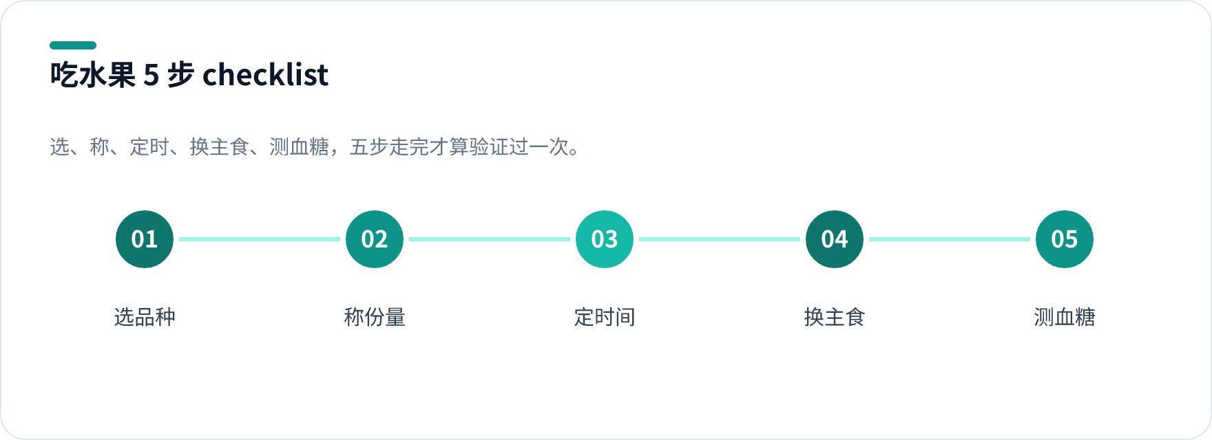 糖尿病人吃水果五步操作清单：选品种、称份量、定时间、换主食、测餐后血糖
